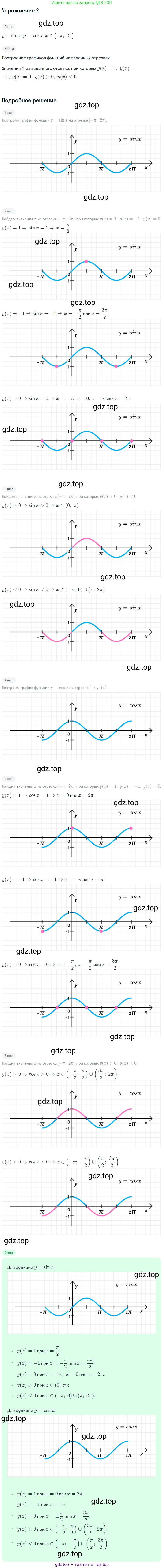 Алгебра, 10-11 класс Учебник, авторы: Алимов Шавкат Арифджанович, Колягин Юрий Михайлович, Ткачева Мария Владимировна, Федорова Надежда Евгеньевна, Шабунин Михаил Иванович, издательство Просвещение, Москва, 2014, страница 228, номер 2, Решение 1