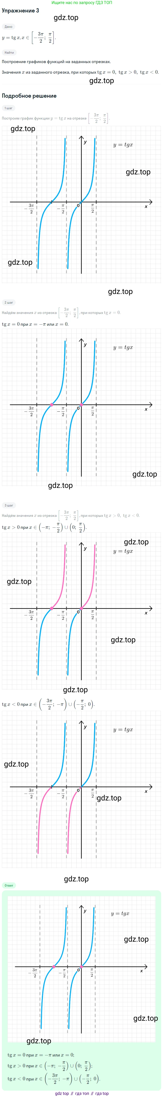 Алгебра, 10-11 класс Учебник, авторы: Алимов Шавкат Арифджанович, Колягин Юрий Михайлович, Ткачева Мария Владимировна, Федорова Надежда Евгеньевна, Шабунин Михаил Иванович, издательство Просвещение, Москва, 2014, страница 228, номер 3, Решение 1