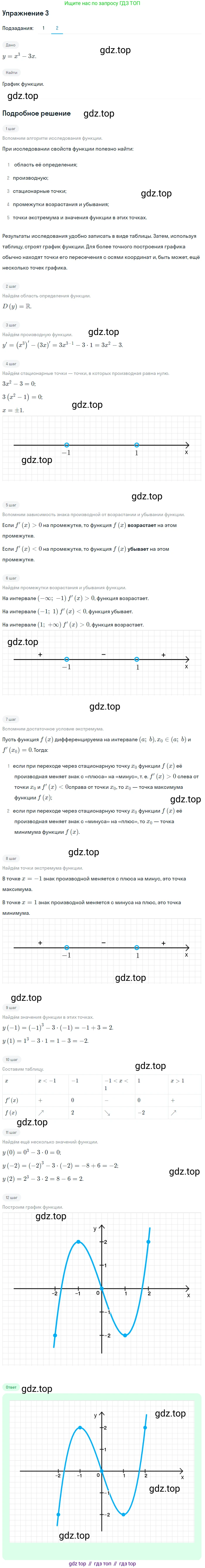 Алгебра, 10-11 класс Учебник, авторы: Алимов Шавкат Арифджанович, Колягин Юрий Михайлович, Ткачева Мария Владимировна, Федорова Надежда Евгеньевна, Шабунин Михаил Иванович, издательство Просвещение, Москва, 2014, страница 288, номер 3, Решение 1 (продолжение 2)