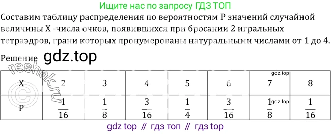 Алгебра, 10-11 класс Учебник, авторы: Алимов Шавкат Арифджанович, Колягин Юрий Михайлович, Ткачева Мария Владимировна, Федорова Надежда Евгеньевна, Шабунин Михаил Иванович, издательство Просвещение, Москва, 2014, страница 368, номер 1185, Решение 2