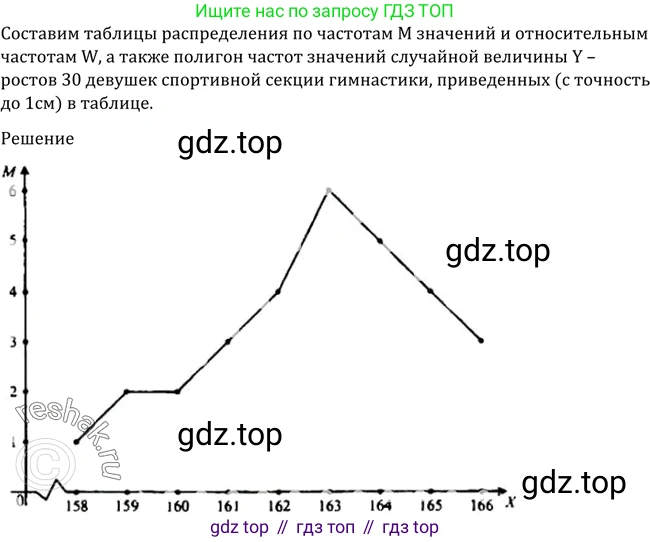 Алгебра, 10-11 класс Учебник, авторы: Алимов Шавкат Арифджанович, Колягин Юрий Михайлович, Ткачева Мария Владимировна, Федорова Надежда Евгеньевна, Шабунин Михаил Иванович, издательство Просвещение, Москва, 2014, страница 369, номер 1190, Решение 2