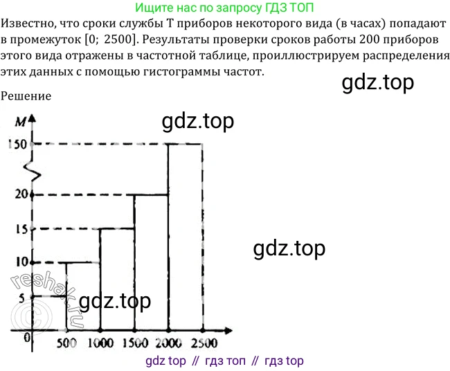 Алгебра, 10-11 класс Учебник, авторы: Алимов Шавкат Арифджанович, Колягин Юрий Михайлович, Ткачева Мария Владимировна, Федорова Надежда Евгеньевна, Шабунин Михаил Иванович, издательство Просвещение, Москва, 2014, страница 369, номер 1191, Решение 2