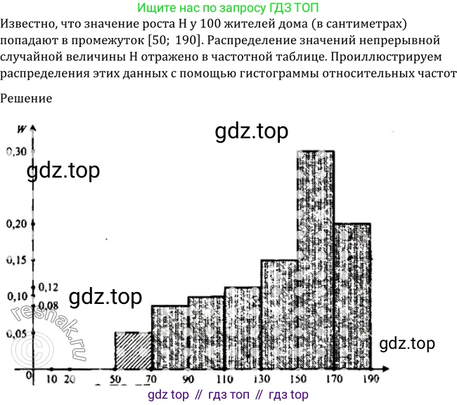 Алгебра, 10-11 класс Учебник, авторы: Алимов Шавкат Арифджанович, Колягин Юрий Михайлович, Ткачева Мария Владимировна, Федорова Надежда Евгеньевна, Шабунин Михаил Иванович, издательство Просвещение, Москва, 2014, страница 370, номер 1192, Решение 2