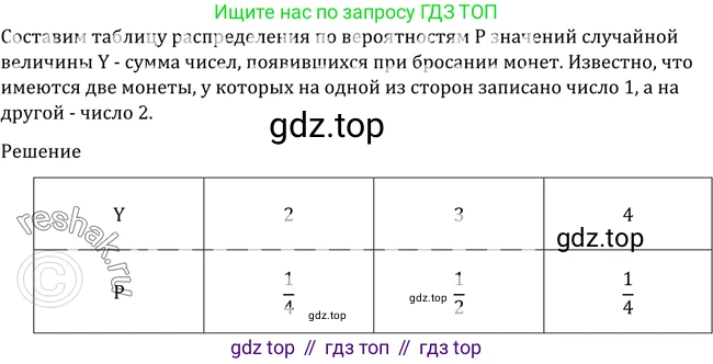 Алгебра, 10-11 класс Учебник, авторы: Алимов Шавкат Арифджанович, Колягин Юрий Михайлович, Ткачева Мария Владимировна, Федорова Надежда Евгеньевна, Шабунин Михаил Иванович, издательство Просвещение, Москва, 2014, страница 383, номер 1211, Решение 2