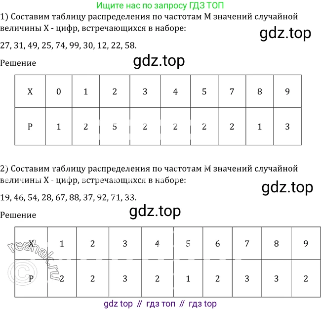 Алгебра, 10-11 класс Учебник, авторы: Алимов Шавкат Арифджанович, Колягин Юрий Михайлович, Ткачева Мария Владимировна, Федорова Надежда Евгеньевна, Шабунин Михаил Иванович, издательство Просвещение, Москва, 2014, страница 383, номер 1212, Решение 2