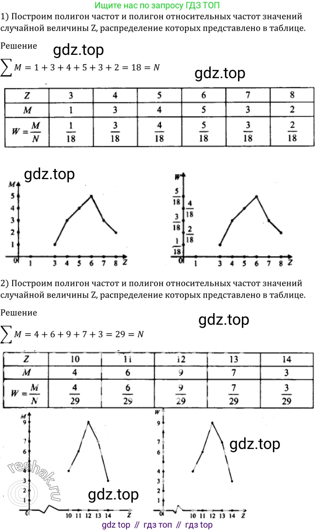 Алгебра, 10-11 класс Учебник, авторы: Алимов Шавкат Арифджанович, Колягин Юрий Михайлович, Ткачева Мария Владимировна, Федорова Надежда Евгеньевна, Шабунин Михаил Иванович, издательство Просвещение, Москва, 2014, страница 383, номер 1213, Решение 2