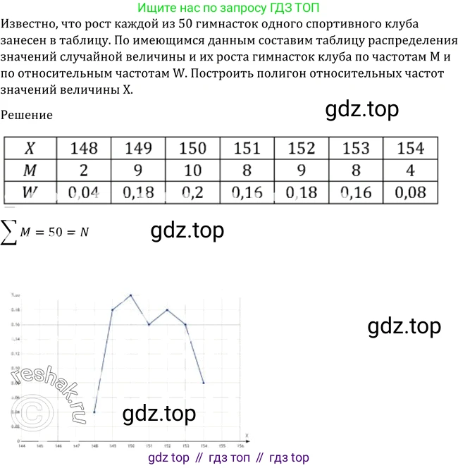 Алгебра, 10-11 класс Учебник, авторы: Алимов Шавкат Арифджанович, Колягин Юрий Михайлович, Ткачева Мария Владимировна, Федорова Надежда Евгеньевна, Шабунин Михаил Иванович, издательство Просвещение, Москва, 2014, страница 384, номер 1220, Решение 2