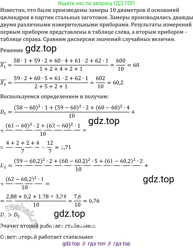 Алгебра, 10-11 класс Учебник, авторы: Алимов Шавкат Арифджанович, Колягин Юрий Михайлович, Ткачева Мария Владимировна, Федорова Надежда Евгеньевна, Шабунин Михаил Иванович, издательство Просвещение, Москва, 2014, страница 385, номер 1224, Решение 2