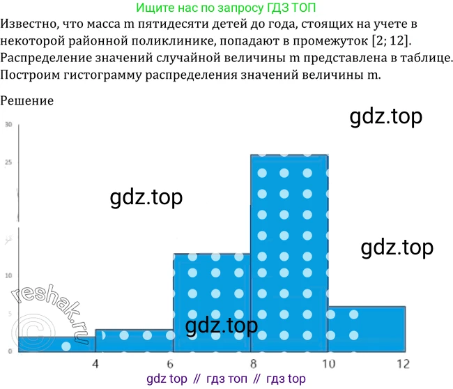 Алгебра, 10-11 класс Учебник, авторы: Алимов Шавкат Арифджанович, Колягин Юрий Михайлович, Ткачева Мария Владимировна, Федорова Надежда Евгеньевна, Шабунин Михаил Иванович, издательство Просвещение, Москва, 2014, страница 386, номер 1226, Решение 2