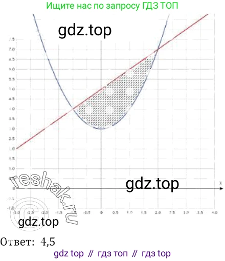 Алгебра, 10-11 класс Учебник, авторы: Алимов Шавкат Арифджанович, Колягин Юрий Михайлович, Ткачева Мария Владимировна, Федорова Надежда Евгеньевна, Шабунин Михаил Иванович, издательство Просвещение, Москва, 2014, страница 424, номер 1538, Решение 2 (продолжение 5)