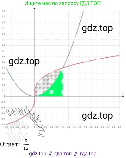 Алгебра, 10-11 класс Учебник, авторы: Алимов Шавкат Арифджанович, Колягин Юрий Михайлович, Ткачева Мария Владимировна, Федорова Надежда Евгеньевна, Шабунин Михаил Иванович, издательство Просвещение, Москва, 2014, страница 424, номер 1541, Решение 2 (продолжение 3)