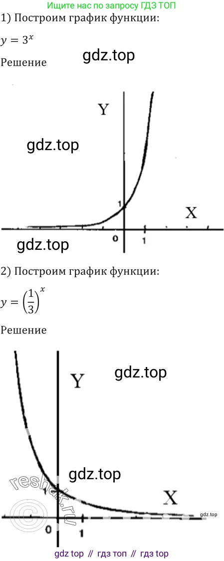 Алгебра, 10-11 класс Учебник, авторы: Алимов Шавкат Арифджанович, Колягин Юрий Михайлович, Ткачева Мария Владимировна, Федорова Надежда Евгеньевна, Шабунин Михаил Иванович, издательство Просвещение, Москва, 2014, страница 76, номер 192, Решение 2