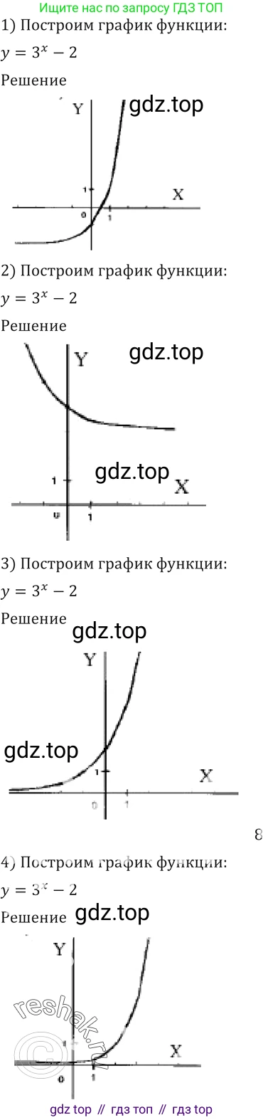 Алгебра, 10-11 класс Учебник, авторы: Алимов Шавкат Арифджанович, Колягин Юрий Михайлович, Ткачева Мария Владимировна, Федорова Надежда Евгеньевна, Шабунин Михаил Иванович, издательство Просвещение, Москва, 2014, страница 76, номер 201, Решение 2