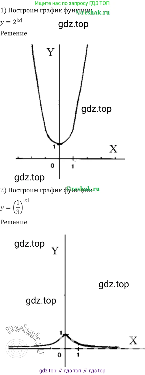 Алгебра, 10-11 класс Учебник, авторы: Алимов Шавкат Арифджанович, Колягин Юрий Михайлович, Ткачева Мария Владимировна, Федорова Надежда Евгеньевна, Шабунин Михаил Иванович, издательство Просвещение, Москва, 2014, страница 77, номер 205, Решение 2