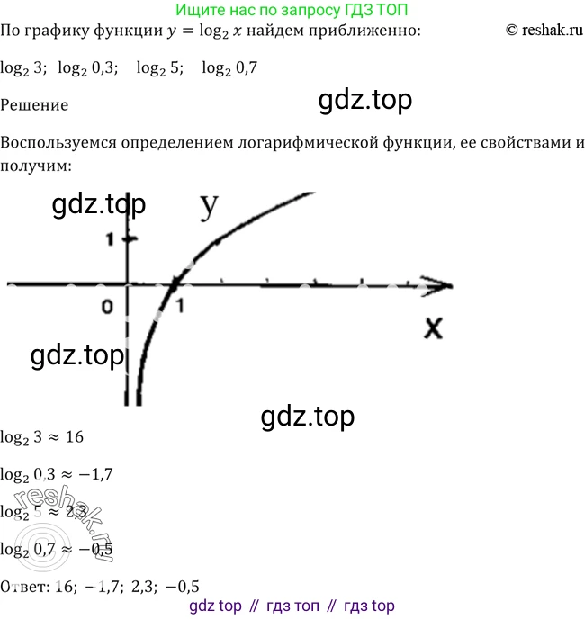 Алгебра, 10-11 класс Учебник, авторы: Алимов Шавкат Арифджанович, Колягин Юрий Михайлович, Ткачева Мария Владимировна, Федорова Надежда Евгеньевна, Шабунин Михаил Иванович, издательство Просвещение, Москва, 2014, страница 104, номер 323, Решение 2