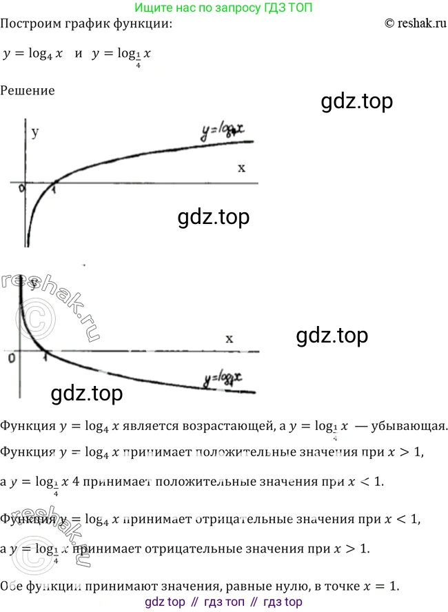 Алгебра, 10-11 класс Учебник, авторы: Алимов Шавкат Арифджанович, Колягин Юрий Михайлович, Ткачева Мария Владимировна, Федорова Надежда Евгеньевна, Шабунин Михаил Иванович, издательство Просвещение, Москва, 2014, страница 113, номер 374, Решение 2
