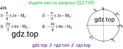 Алгебра, 10-11 класс Учебник, авторы: Алимов Шавкат Арифджанович, Колягин Юрий Михайлович, Ткачева Мария Владимировна, Федорова Надежда Евгеньевна, Шабунин Михаил Иванович, издательство Просвещение, Москва, 2014, страница 125, номер 418, Решение 2