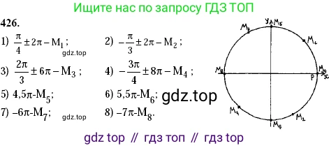 Алгебра, 10-11 класс Учебник, авторы: Алимов Шавкат Арифджанович, Колягин Юрий Михайлович, Ткачева Мария Владимировна, Федорова Надежда Евгеньевна, Шабунин Михаил Иванович, издательство Просвещение, Москва, 2014, страница 126, номер 426, Решение 2