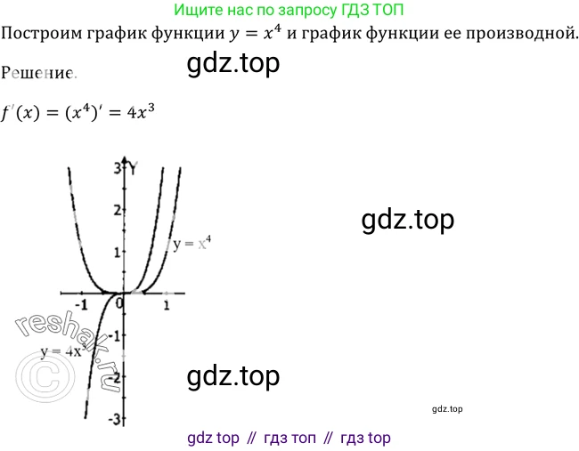 Алгебра, 10-11 класс Учебник, авторы: Алимов Шавкат Арифджанович, Колягин Юрий Михайлович, Ткачева Мария Владимировна, Федорова Надежда Евгеньевна, Шабунин Михаил Иванович, издательство Просвещение, Москва, 2014, страница 239, номер 794, Решение 2