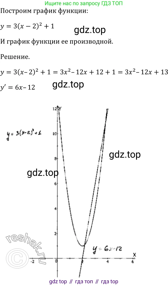 Алгебра, 10-11 класс Учебник, авторы: Алимов Шавкат Арифджанович, Колягин Юрий Михайлович, Ткачева Мария Владимировна, Федорова Надежда Евгеньевна, Шабунин Михаил Иванович, издательство Просвещение, Москва, 2014, страница 243, номер 804, Решение 2