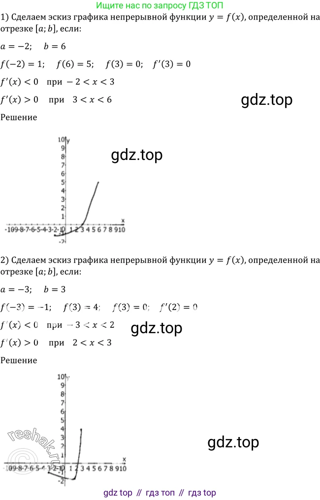 Алгебра, 10-11 класс Учебник, авторы: Алимов Шавкат Арифджанович, Колягин Юрий Михайлович, Ткачева Мария Владимировна, Федорова Надежда Евгеньевна, Шабунин Михаил Иванович, издательство Просвещение, Москва, 2014, страница 265, номер 906, Решение 2
