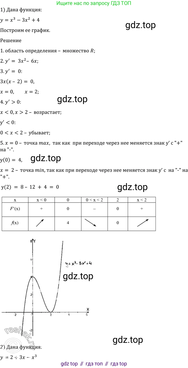 Алгебра, 10-11 класс Учебник, авторы: Алимов Шавкат Арифджанович, Колягин Юрий Михайлович, Ткачева Мария Владимировна, Федорова Надежда Евгеньевна, Шабунин Михаил Иванович, издательство Просвещение, Москва, 2014, страница 276, номер 926, Решение 2