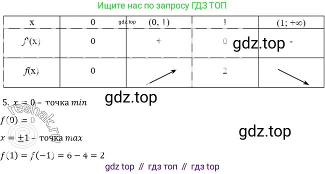 Алгебра, 10-11 класс Учебник, авторы: Алимов Шавкат Арифджанович, Колягин Юрий Михайлович, Ткачева Мария Владимировна, Федорова Надежда Евгеньевна, Шабунин Михаил Иванович, издательство Просвещение, Москва, 2014, страница 276, номер 927, Решение 2 (продолжение 5)