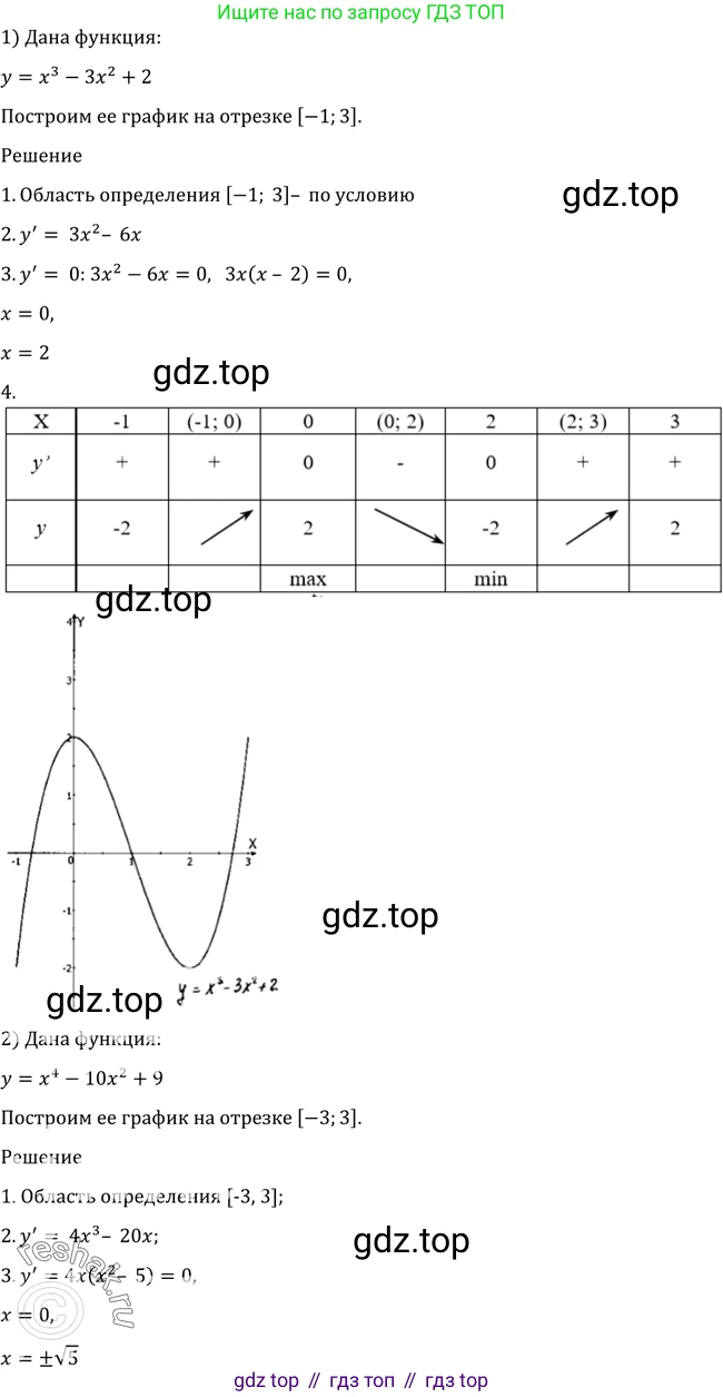 Алгебра, 10-11 класс Учебник, авторы: Алимов Шавкат Арифджанович, Колягин Юрий Михайлович, Ткачева Мария Владимировна, Федорова Надежда Евгеньевна, Шабунин Михаил Иванович, издательство Просвещение, Москва, 2014, страница 276, номер 928, Решение 2