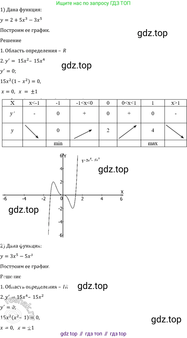 Алгебра, 10-11 класс Учебник, авторы: Алимов Шавкат Арифджанович, Колягин Юрий Михайлович, Ткачева Мария Владимировна, Федорова Надежда Евгеньевна, Шабунин Михаил Иванович, издательство Просвещение, Москва, 2014, страница 276, номер 930, Решение 2