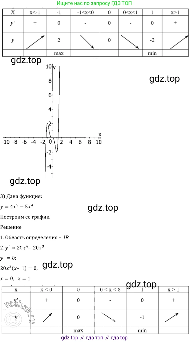 Алгебра, 10-11 класс Учебник, авторы: Алимов Шавкат Арифджанович, Колягин Юрий Михайлович, Ткачева Мария Владимировна, Федорова Надежда Евгеньевна, Шабунин Михаил Иванович, издательство Просвещение, Москва, 2014, страница 276, номер 930, Решение 2 (продолжение 2)