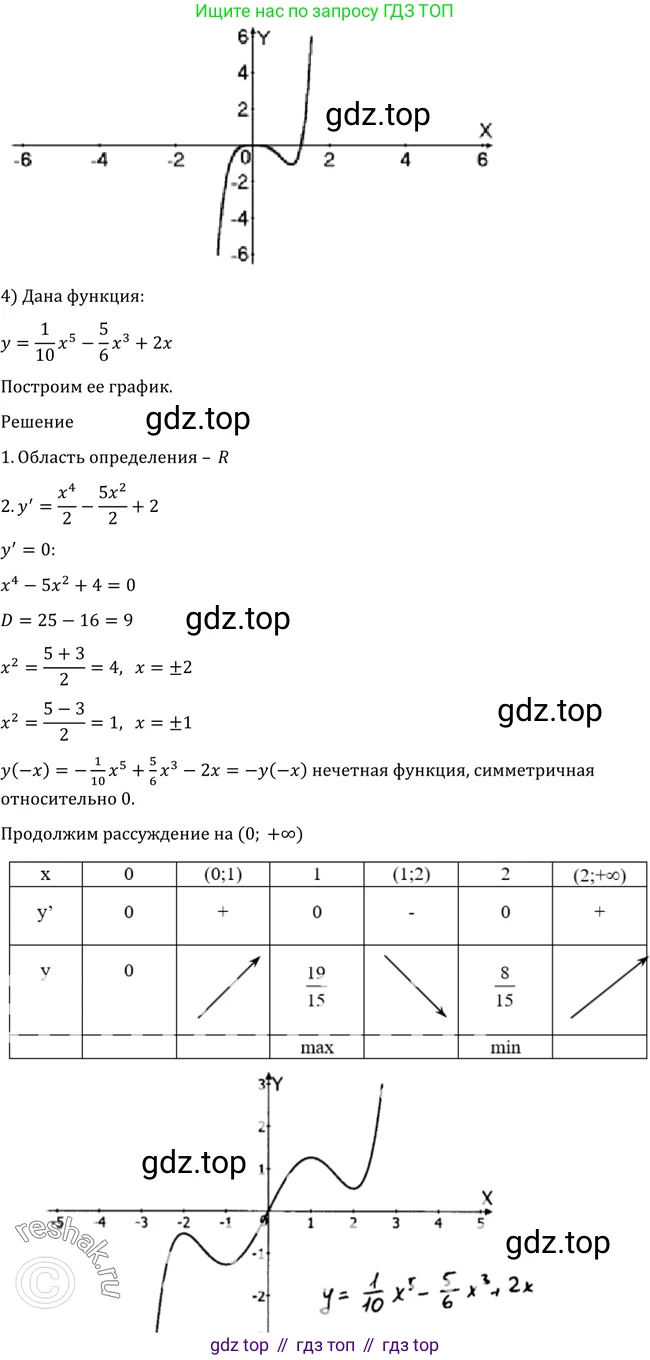 Алгебра, 10-11 класс Учебник, авторы: Алимов Шавкат Арифджанович, Колягин Юрий Михайлович, Ткачева Мария Владимировна, Федорова Надежда Евгеньевна, Шабунин Михаил Иванович, издательство Просвещение, Москва, 2014, страница 276, номер 930, Решение 2 (продолжение 3)