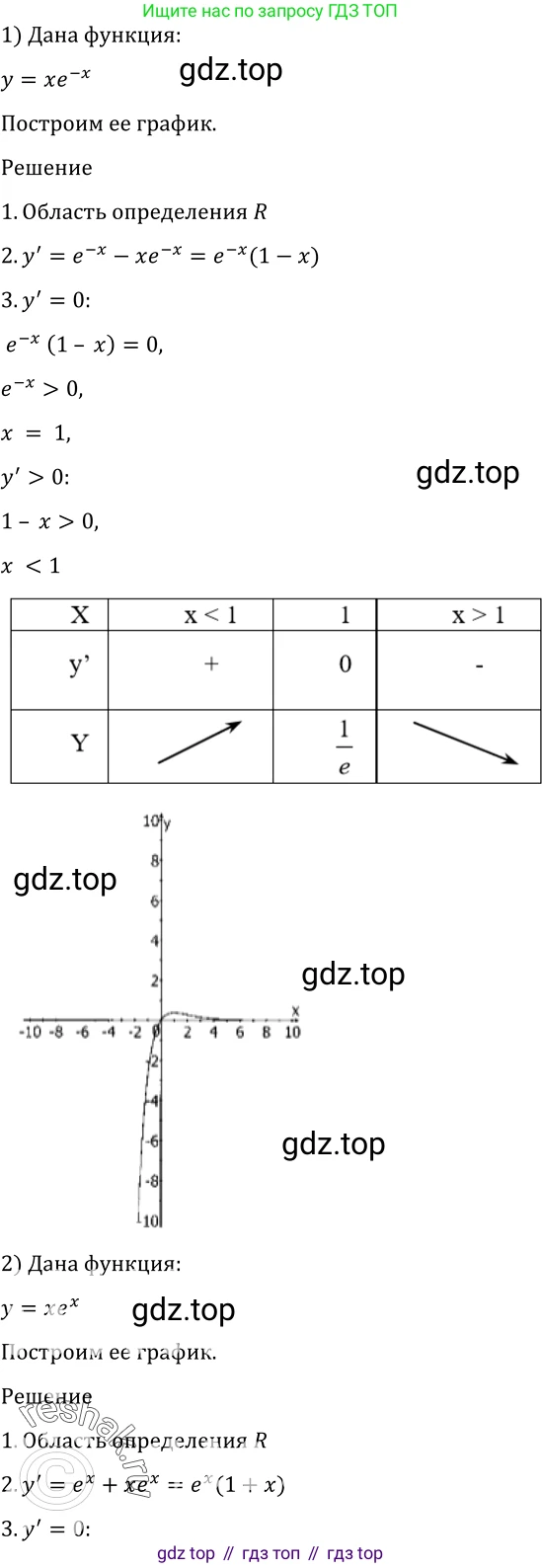 Алгебра, 10-11 класс Учебник, авторы: Алимов Шавкат Арифджанович, Колягин Юрий Михайлович, Ткачева Мария Владимировна, Федорова Надежда Евгеньевна, Шабунин Михаил Иванович, издательство Просвещение, Москва, 2014, страница 276, номер 932, Решение 2