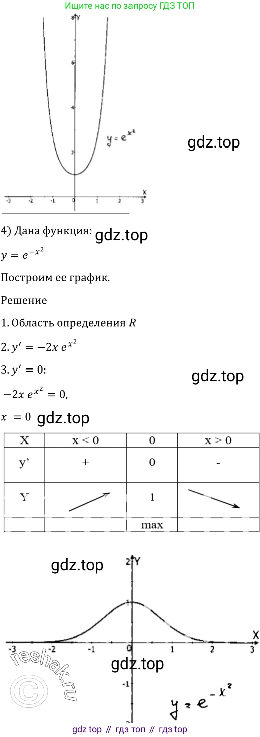 Алгебра, 10-11 класс Учебник, авторы: Алимов Шавкат Арифджанович, Колягин Юрий Михайлович, Ткачева Мария Владимировна, Федорова Надежда Евгеньевна, Шабунин Михаил Иванович, издательство Просвещение, Москва, 2014, страница 276, номер 932, Решение 2 (продолжение 3)