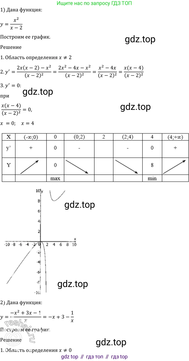 Алгебра, 10-11 класс Учебник, авторы: Алимов Шавкат Арифджанович, Колягин Юрий Михайлович, Ткачева Мария Владимировна, Федорова Надежда Евгеньевна, Шабунин Михаил Иванович, издательство Просвещение, Москва, 2014, страница 276, номер 933, Решение 2