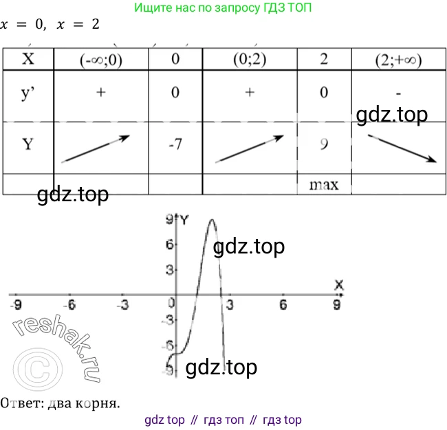 Алгебра, 10-11 класс Учебник, авторы: Алимов Шавкат Арифджанович, Колягин Юрий Михайлович, Ткачева Мария Владимировна, Федорова Надежда Евгеньевна, Шабунин Михаил Иванович, издательство Просвещение, Москва, 2014, страница 276, номер 934, Решение 2 (продолжение 2)