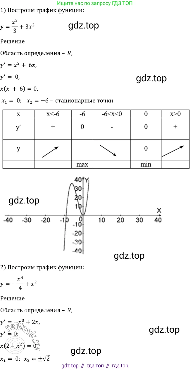 Алгебра, 10-11 класс Учебник, авторы: Алимов Шавкат Арифджанович, Колягин Юрий Михайлович, Ткачева Мария Владимировна, Федорова Надежда Евгеньевна, Шабунин Михаил Иванович, издательство Просвещение, Москва, 2014, страница 287, номер 960, Решение 2