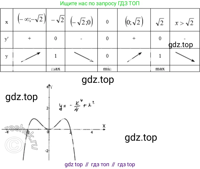 Алгебра, 10-11 класс Учебник, авторы: Алимов Шавкат Арифджанович, Колягин Юрий Михайлович, Ткачева Мария Владимировна, Федорова Надежда Евгеньевна, Шабунин Михаил Иванович, издательство Просвещение, Москва, 2014, страница 287, номер 960, Решение 2 (продолжение 2)