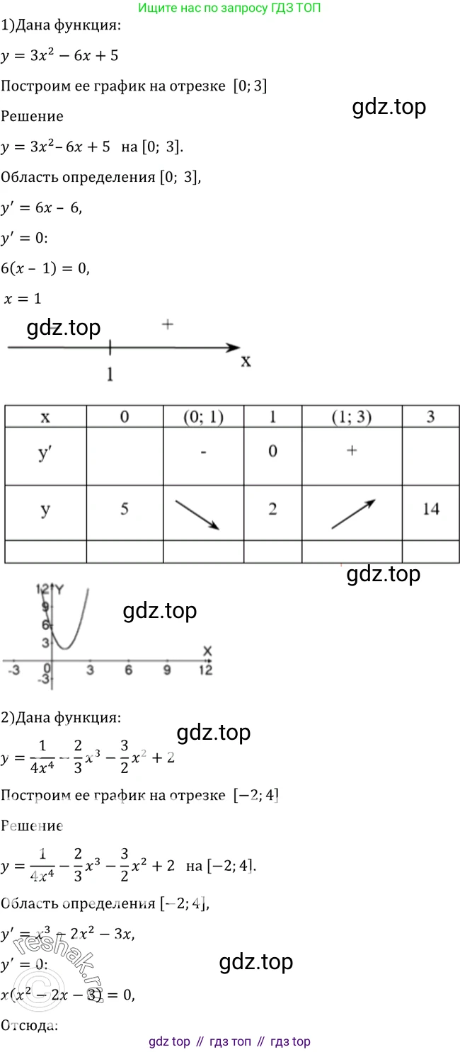 Алгебра, 10-11 класс Учебник, авторы: Алимов Шавкат Арифджанович, Колягин Юрий Михайлович, Ткачева Мария Владимировна, Федорова Надежда Евгеньевна, Шабунин Михаил Иванович, издательство Просвещение, Москва, 2014, страница 287, номер 961, Решение 2