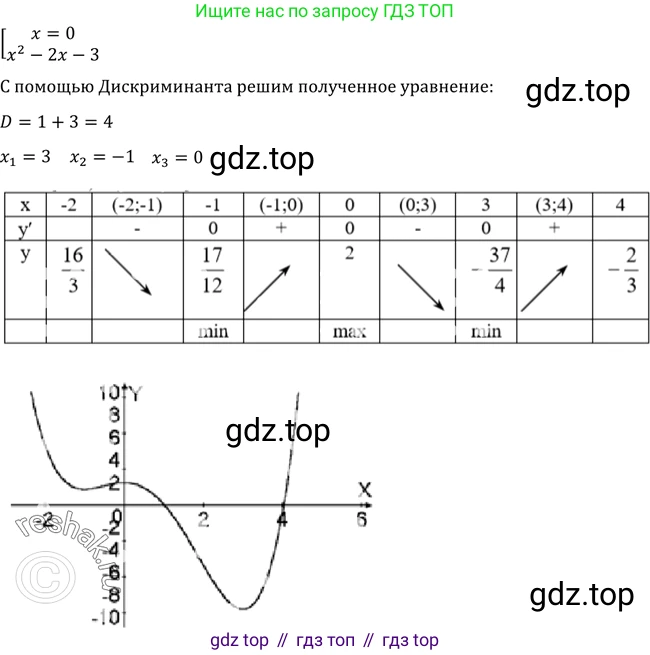 Алгебра, 10-11 класс Учебник, авторы: Алимов Шавкат Арифджанович, Колягин Юрий Михайлович, Ткачева Мария Владимировна, Федорова Надежда Евгеньевна, Шабунин Михаил Иванович, издательство Просвещение, Москва, 2014, страница 287, номер 961, Решение 2 (продолжение 2)