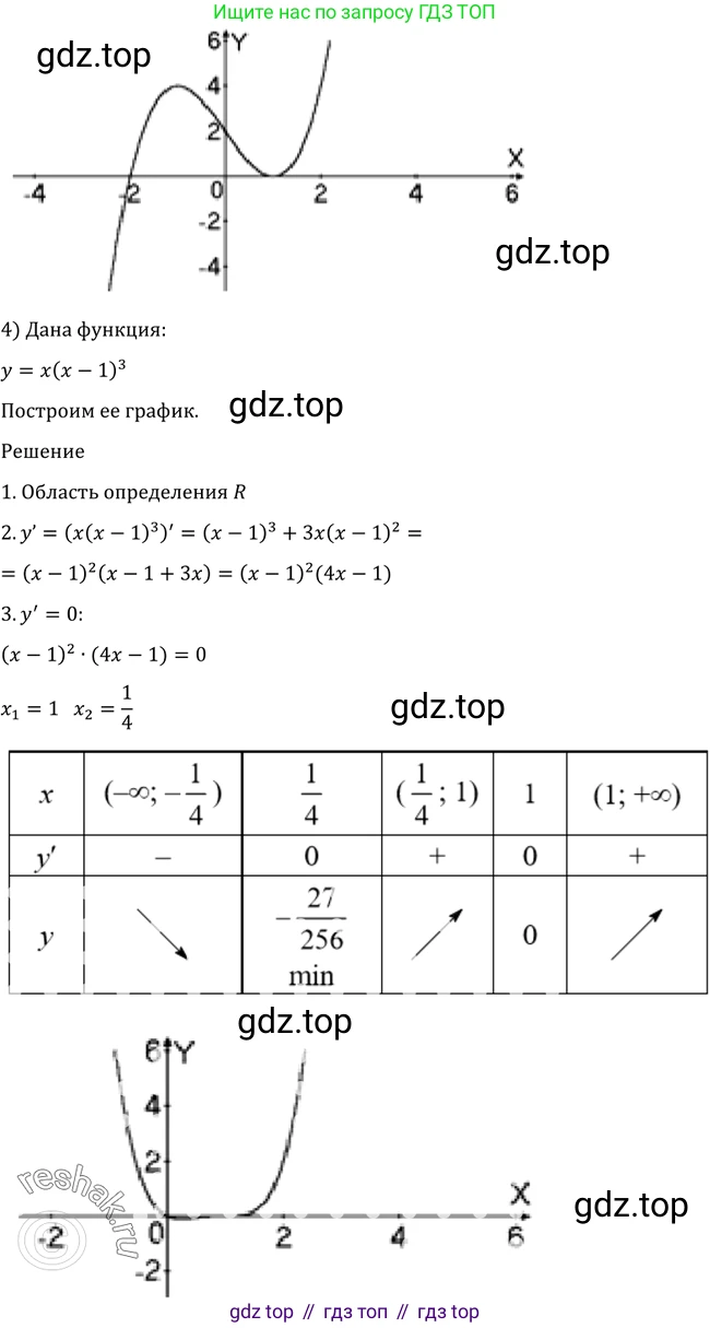 Алгебра, 10-11 класс Учебник, авторы: Алимов Шавкат Арифджанович, Колягин Юрий Михайлович, Ткачева Мария Владимировна, Федорова Надежда Евгеньевна, Шабунин Михаил Иванович, издательство Просвещение, Москва, 2014, страница 289, номер 970, Решение 2 (продолжение 3)