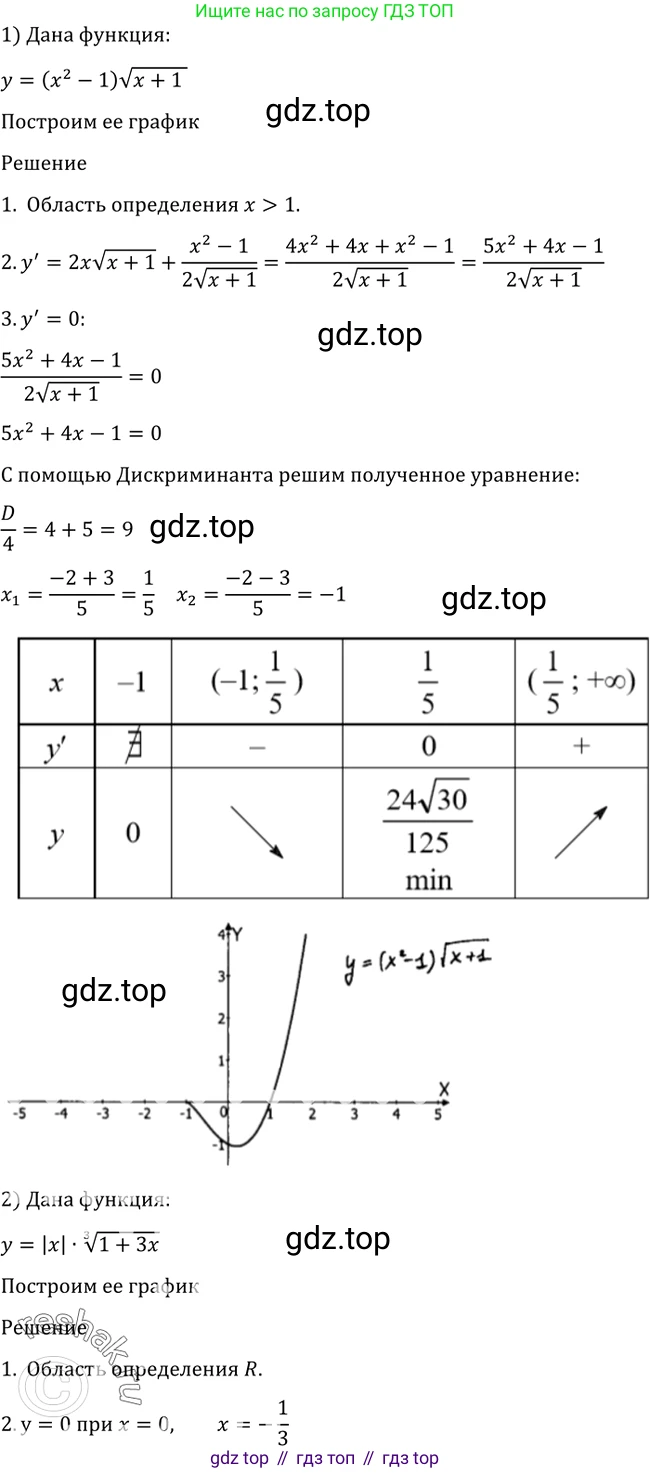 Алгебра, 10-11 класс Учебник, авторы: Алимов Шавкат Арифджанович, Колягин Юрий Михайлович, Ткачева Мария Владимировна, Федорова Надежда Евгеньевна, Шабунин Михаил Иванович, издательство Просвещение, Москва, 2014, страница 290, номер 981, Решение 2