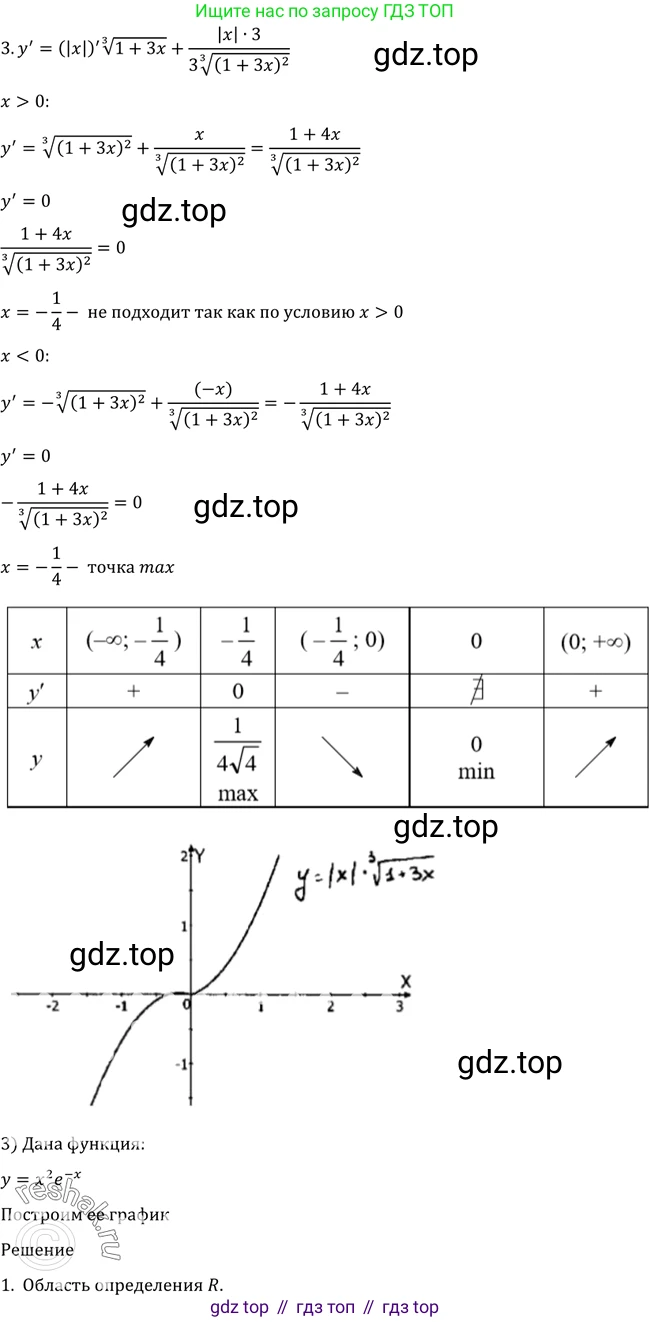 Алгебра, 10-11 класс Учебник, авторы: Алимов Шавкат Арифджанович, Колягин Юрий Михайлович, Ткачева Мария Владимировна, Федорова Надежда Евгеньевна, Шабунин Михаил Иванович, издательство Просвещение, Москва, 2014, страница 290, номер 981, Решение 2 (продолжение 2)