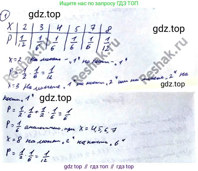 Алгебра, 10-11 класс Учебник, авторы: Алимов Шавкат Арифджанович, Колягин Юрий Михайлович, Ткачева Мария Владимировна, Федорова Надежда Евгеньевна, Шабунин Михаил Иванович, издательство Просвещение, Москва, 2014, страница 384, номер 1, Решение 2