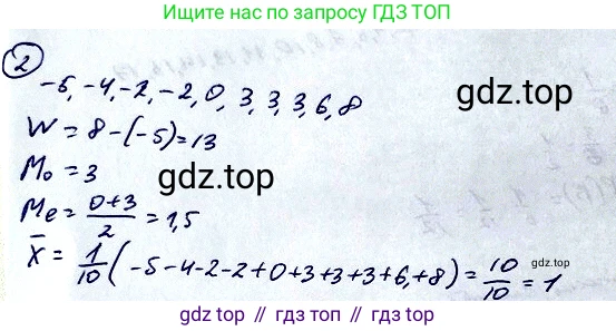 Алгебра, 10-11 класс Учебник, авторы: Алимов Шавкат Арифджанович, Колягин Юрий Михайлович, Ткачева Мария Владимировна, Федорова Надежда Евгеньевна, Шабунин Михаил Иванович, издательство Просвещение, Москва, 2014, страница 384, номер 2, Решение 2