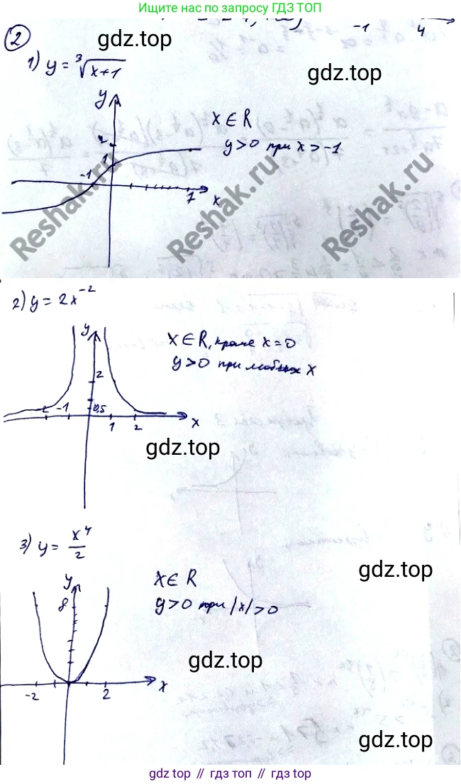 Алгебра, 10-11 класс Учебник, авторы: Алимов Шавкат Арифджанович, Колягин Юрий Михайлович, Ткачева Мария Владимировна, Федорова Надежда Евгеньевна, Шабунин Михаил Иванович, издательство Просвещение, Москва, 2014, страница 70, номер 2, Решение 2