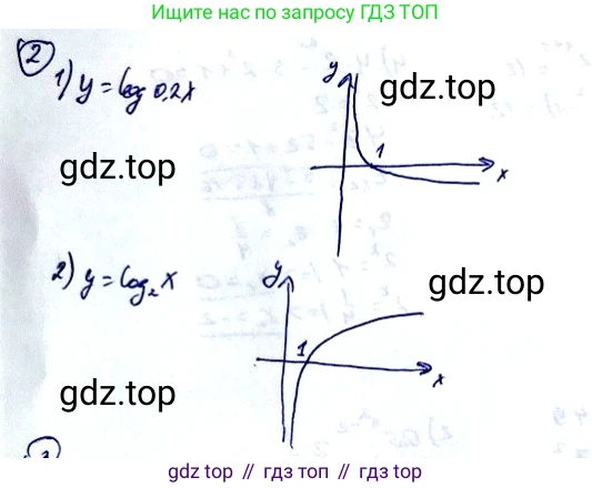 Алгебра, 10-11 класс Учебник, авторы: Алимов Шавкат Арифджанович, Колягин Юрий Михайлович, Ткачева Мария Владимировна, Федорова Надежда Евгеньевна, Шабунин Михаил Иванович, издательство Просвещение, Москва, 2014, страница 114, номер 2, Решение 2