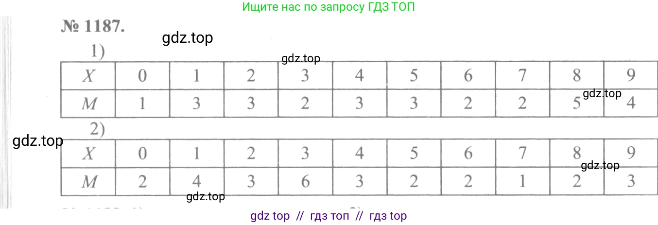 Алгебра, 10-11 класс Учебник, авторы: Алимов Шавкат Арифджанович, Колягин Юрий Михайлович, Ткачева Мария Владимировна, Федорова Надежда Евгеньевна, Шабунин Михаил Иванович, издательство Просвещение, Москва, 2014, страница 369, номер 1187, Решение 3
