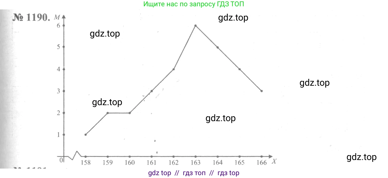Алгебра, 10-11 класс Учебник, авторы: Алимов Шавкат Арифджанович, Колягин Юрий Михайлович, Ткачева Мария Владимировна, Федорова Надежда Евгеньевна, Шабунин Михаил Иванович, издательство Просвещение, Москва, 2014, страница 369, номер 1190, Решение 3