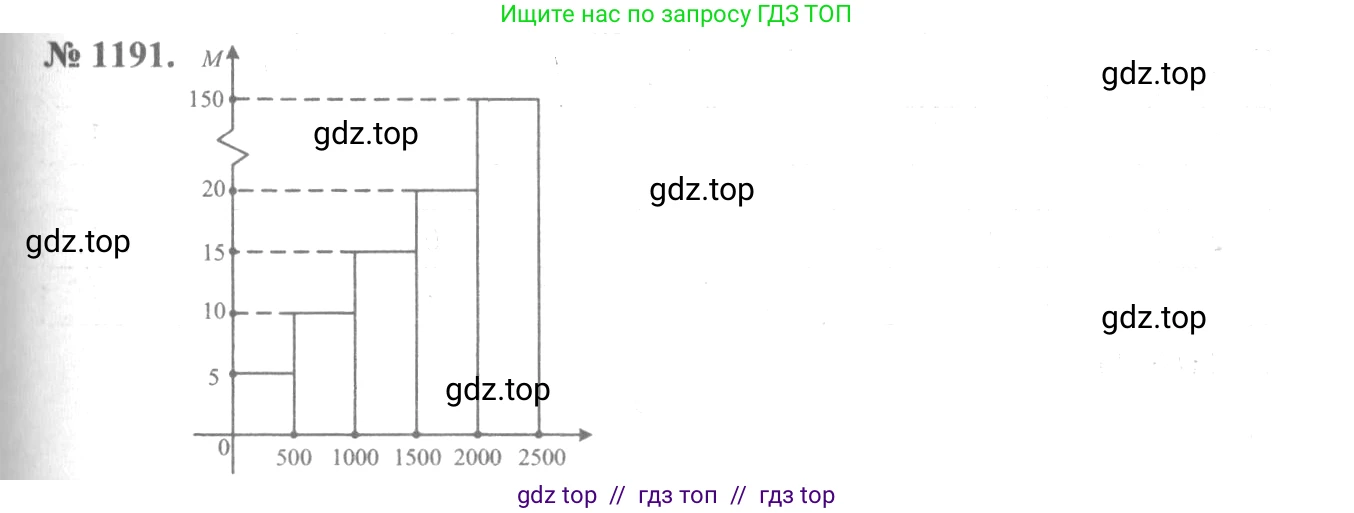 Алгебра, 10-11 класс Учебник, авторы: Алимов Шавкат Арифджанович, Колягин Юрий Михайлович, Ткачева Мария Владимировна, Федорова Надежда Евгеньевна, Шабунин Михаил Иванович, издательство Просвещение, Москва, 2014, страница 369, номер 1191, Решение 3