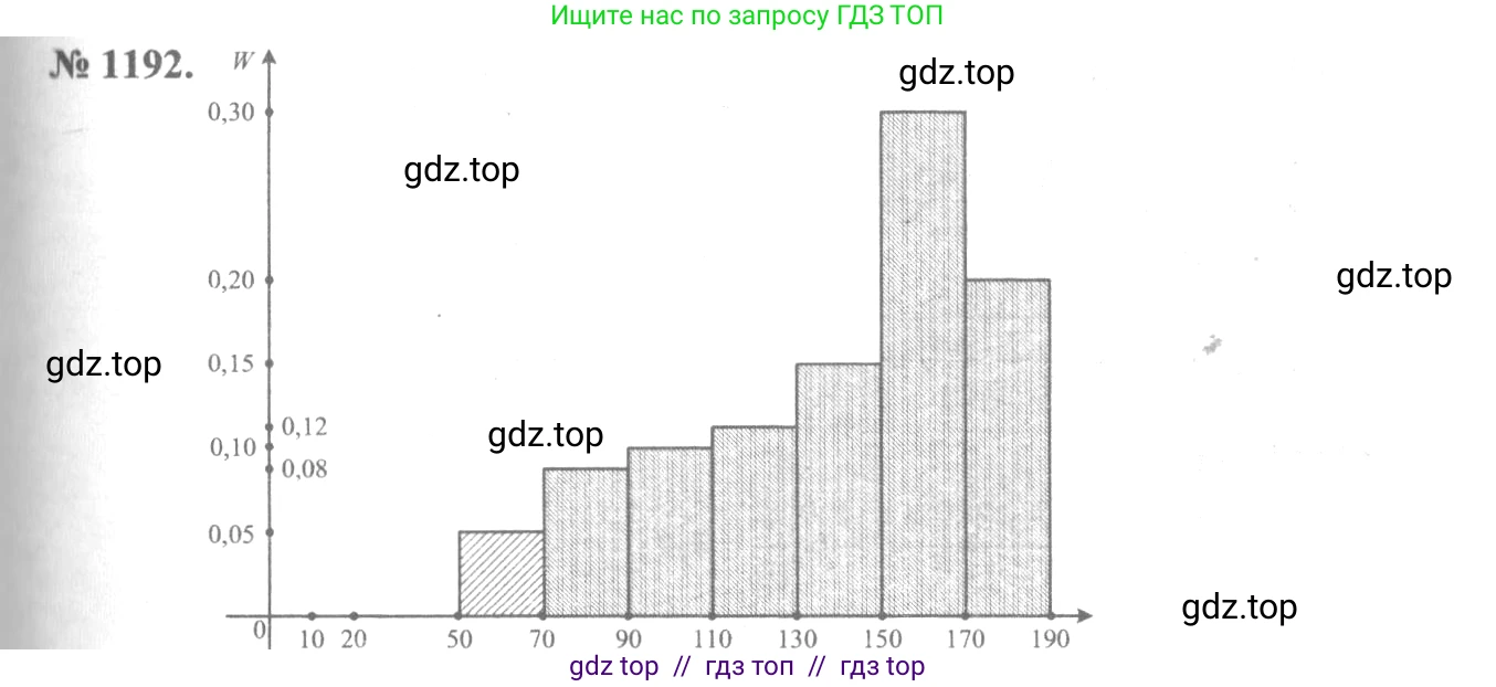 Алгебра, 10-11 класс Учебник, авторы: Алимов Шавкат Арифджанович, Колягин Юрий Михайлович, Ткачева Мария Владимировна, Федорова Надежда Евгеньевна, Шабунин Михаил Иванович, издательство Просвещение, Москва, 2014, страница 370, номер 1192, Решение 3